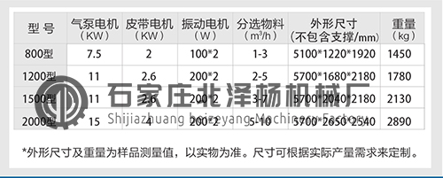 不銹鋼分選機技術(shù)參數(shù)